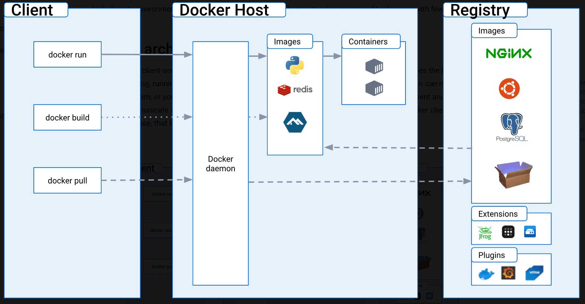 Docker Compose vs Docker Swarm