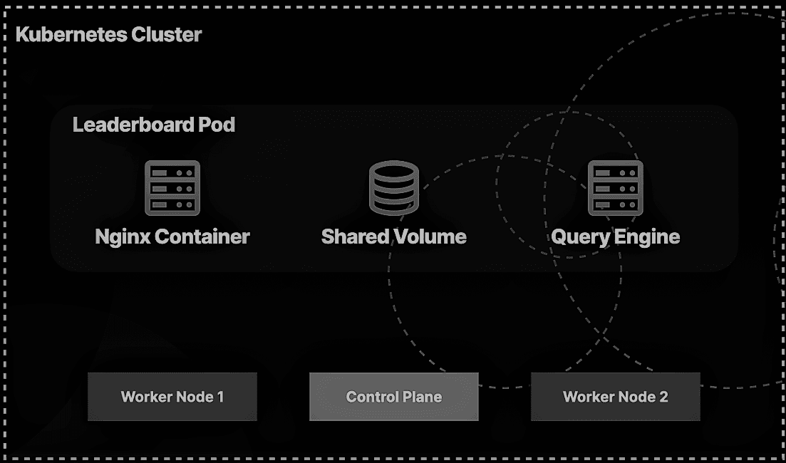 ๐๏ธโ๐จ๏ธ Kubernetes Monitoring ๐