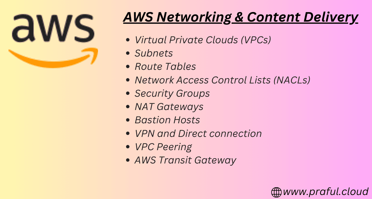 ๐AWS - AWS Networking & Content Delivery - VPC'S