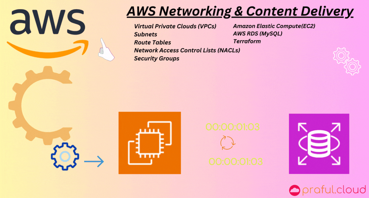 ๐ AWS - Seamless Web App Integration with RDS MySQL & Automated Deployment ๐ค