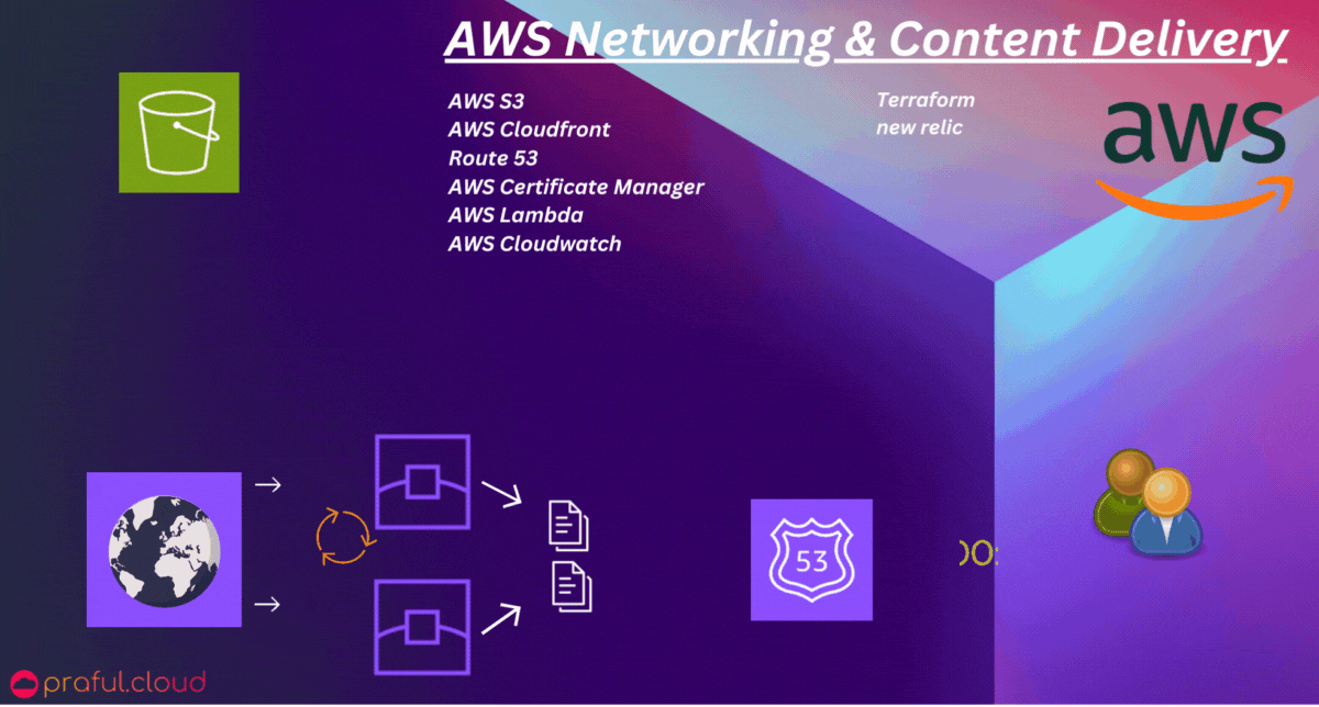 🚀 AWS - Optimizing Web App Performance with AWS CloudFront, New Relic Monitoring, and Terraform Deployment