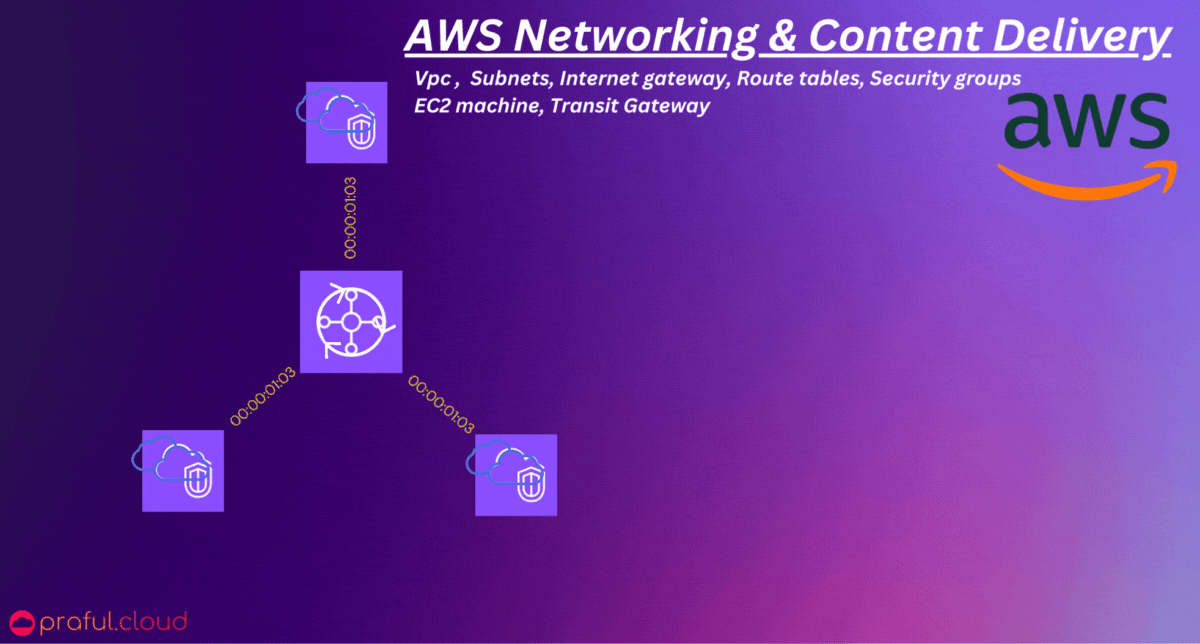 🌐AWS-Seamless Network Connectivity - AWS Transit Gateway Deployment